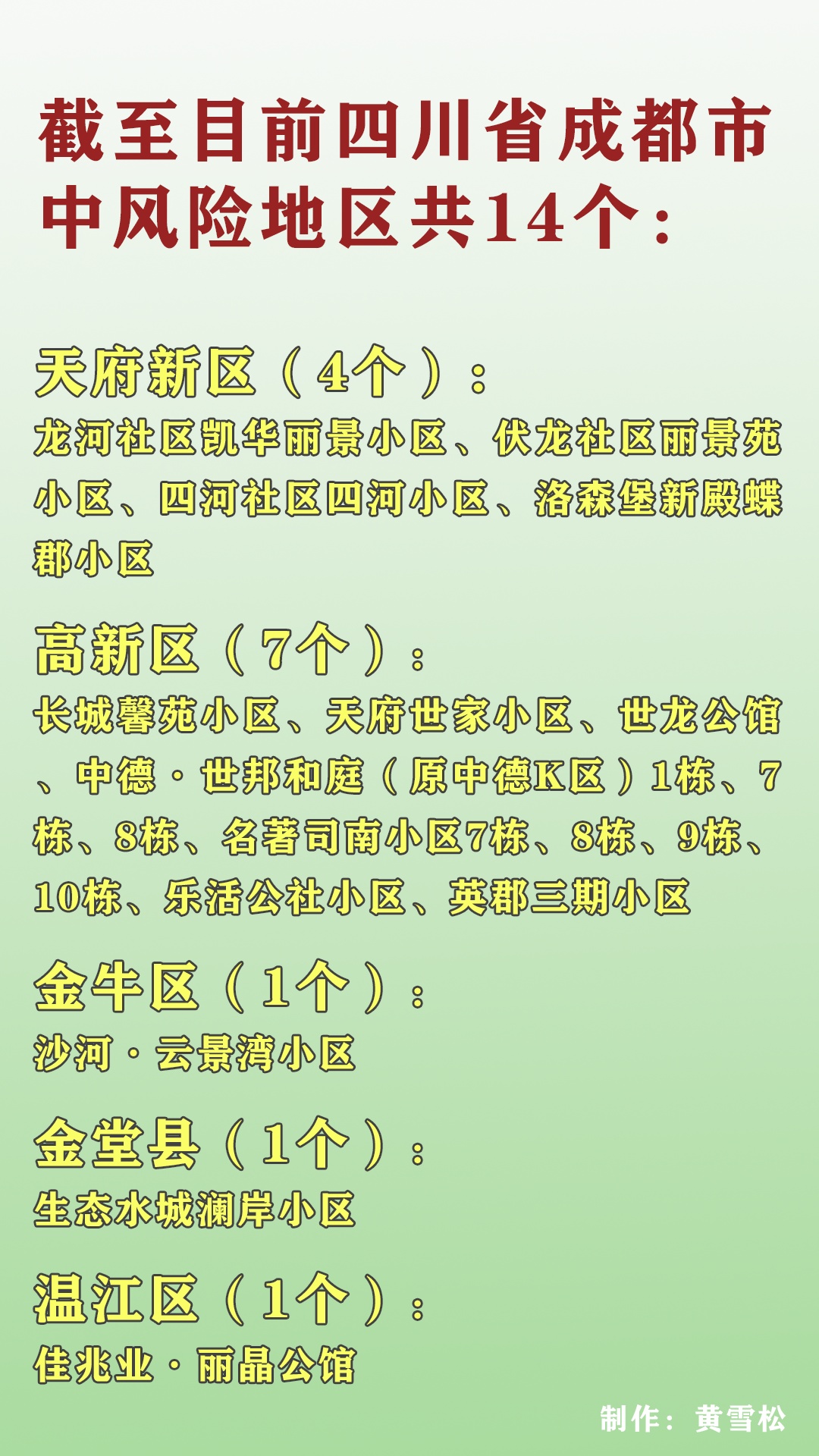 上海新增本土确诊8例,上海新增本土病例活动轨迹-第2张图片