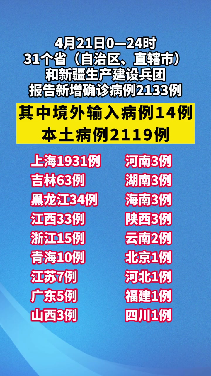 「31省区市新增13例本土确诊」〃31省区市新增本土确诊 13例-第2张图片