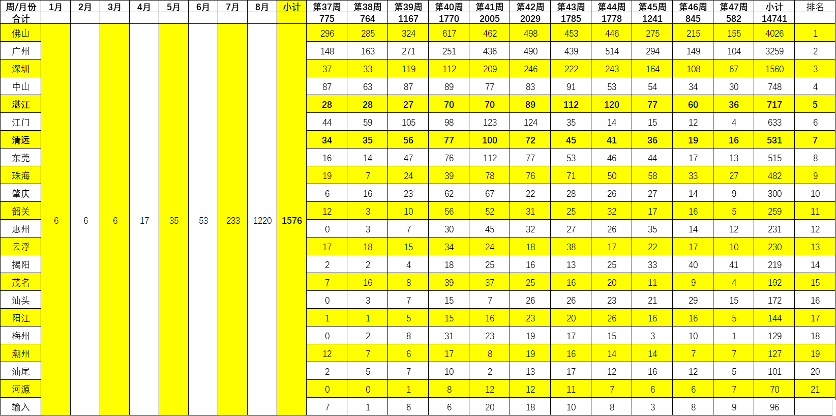 31省区市新增本土确诊17例-31省区市新增本土确诊病例47例-第3张图片