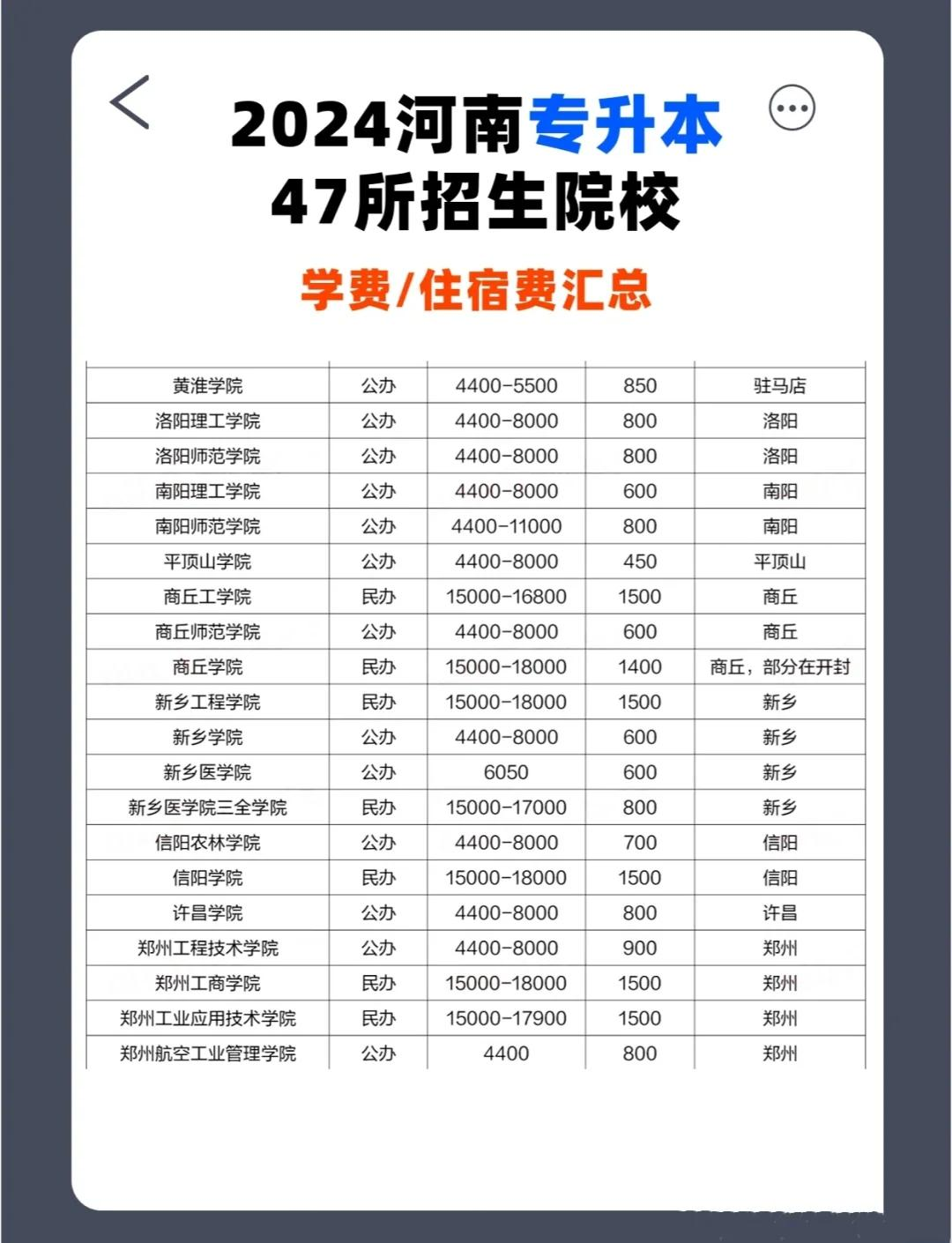 河南新增.河南新增5所高等职业院校
