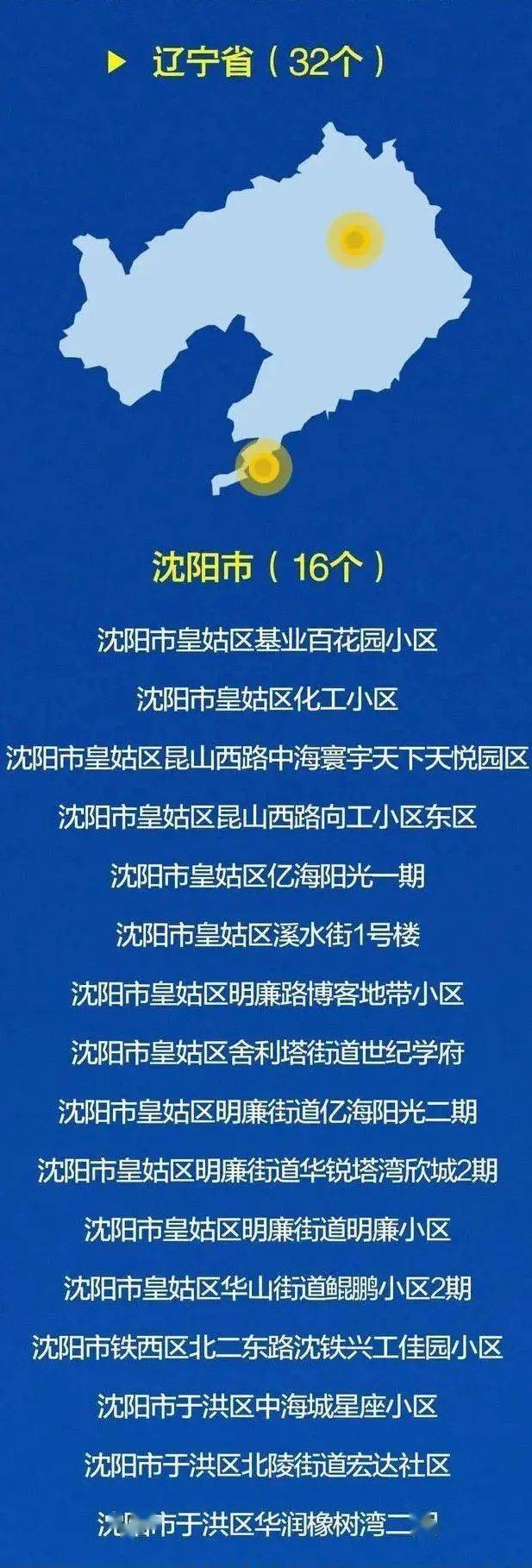 大连新增11个中风险地区,大连新增11个中风险地区有哪些-第3张图片