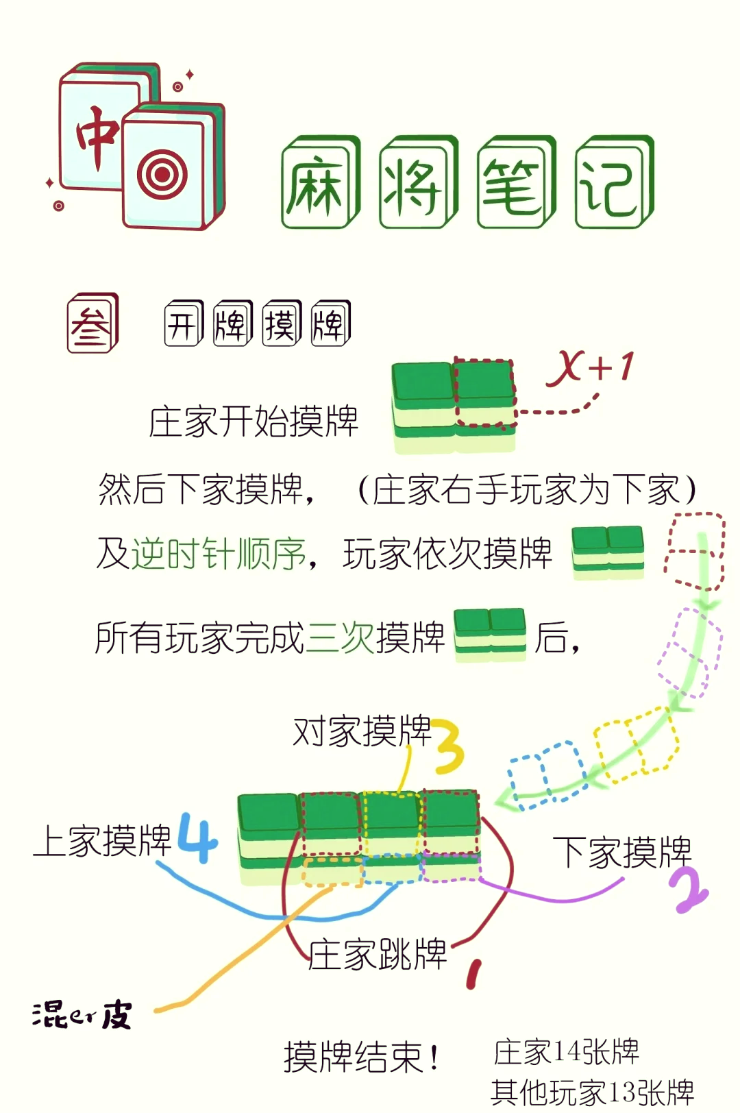实测分享“微乐麻将开挂怎么识破”(透视)开挂辅助脚本+详细开挂安装教程-第1张图片