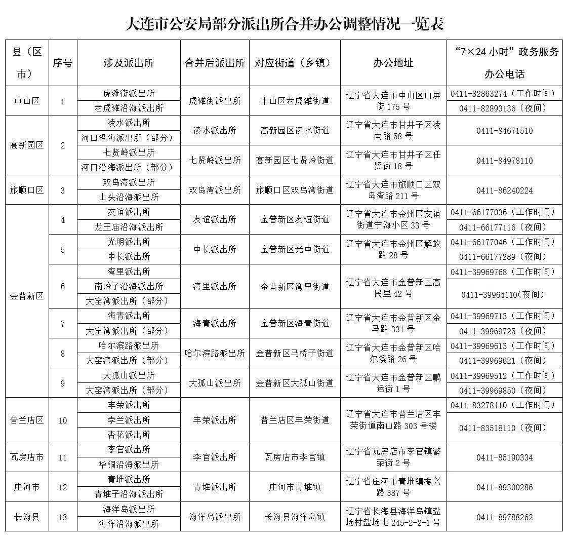 「31省区市新增本土确诊8例均在大连」〃大连新增一例本土确诊病例是哪个区-第1张图片