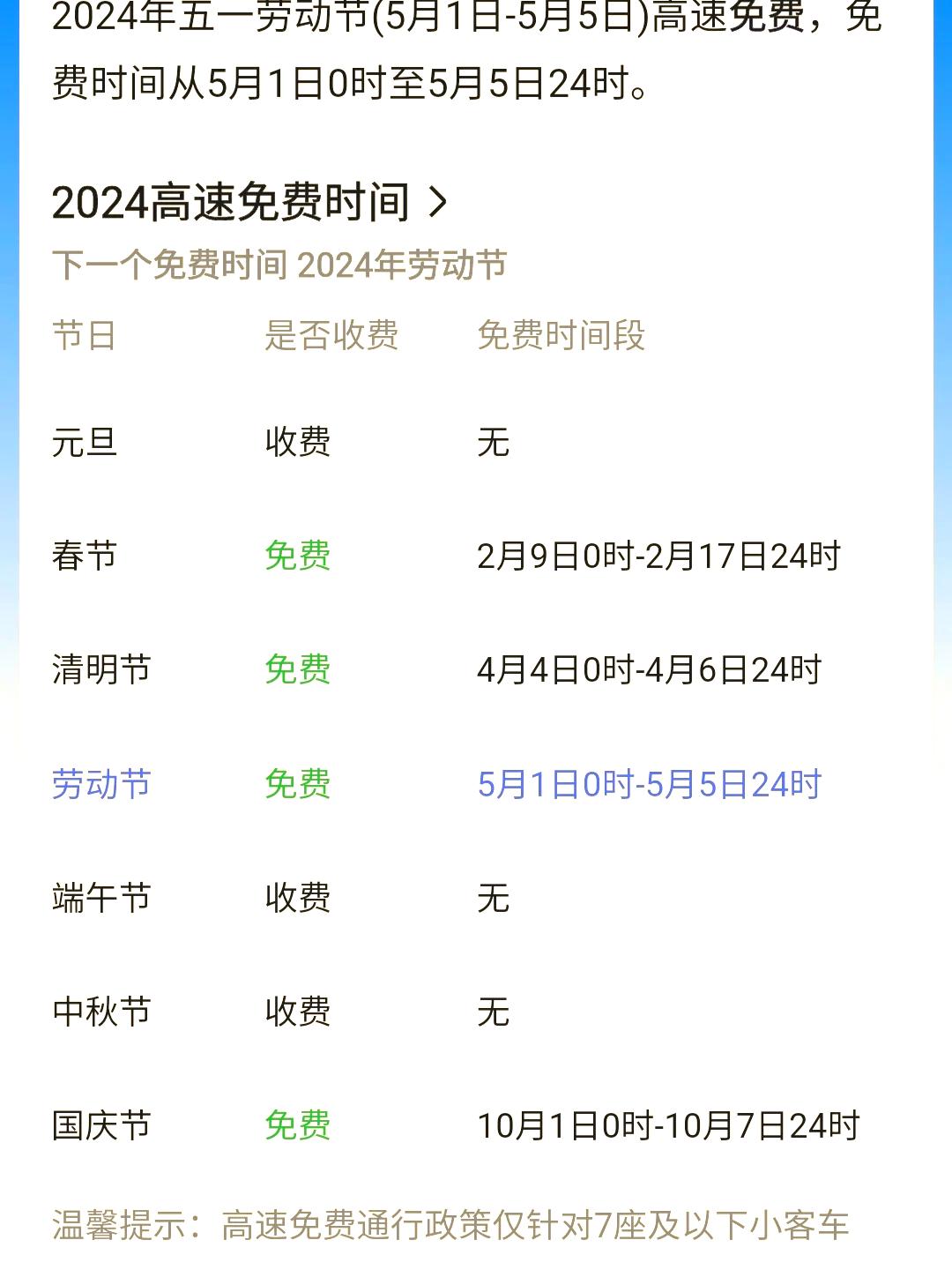 2022春节高速路免费的时间,2022春节高速路免费时间表-第3张图片