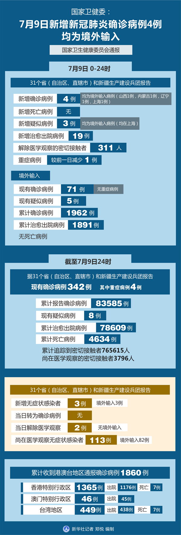 “31省区市新增11例境外输入” 31省区市新增15例境外输入病例？-第2张图片