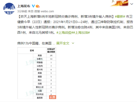 “江苏昨日新增本土确诊19例	” 江苏昨日新增确诊病例12例？-第2张图片