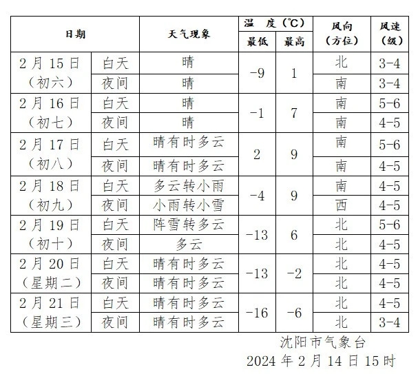 “沈阳疫情最新消息” 沈阳疫情最新情况最新报道？-第1张图片