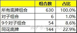 实测教程“德州底牌胜率表”详细开挂教程官方正版下载-第1张图片