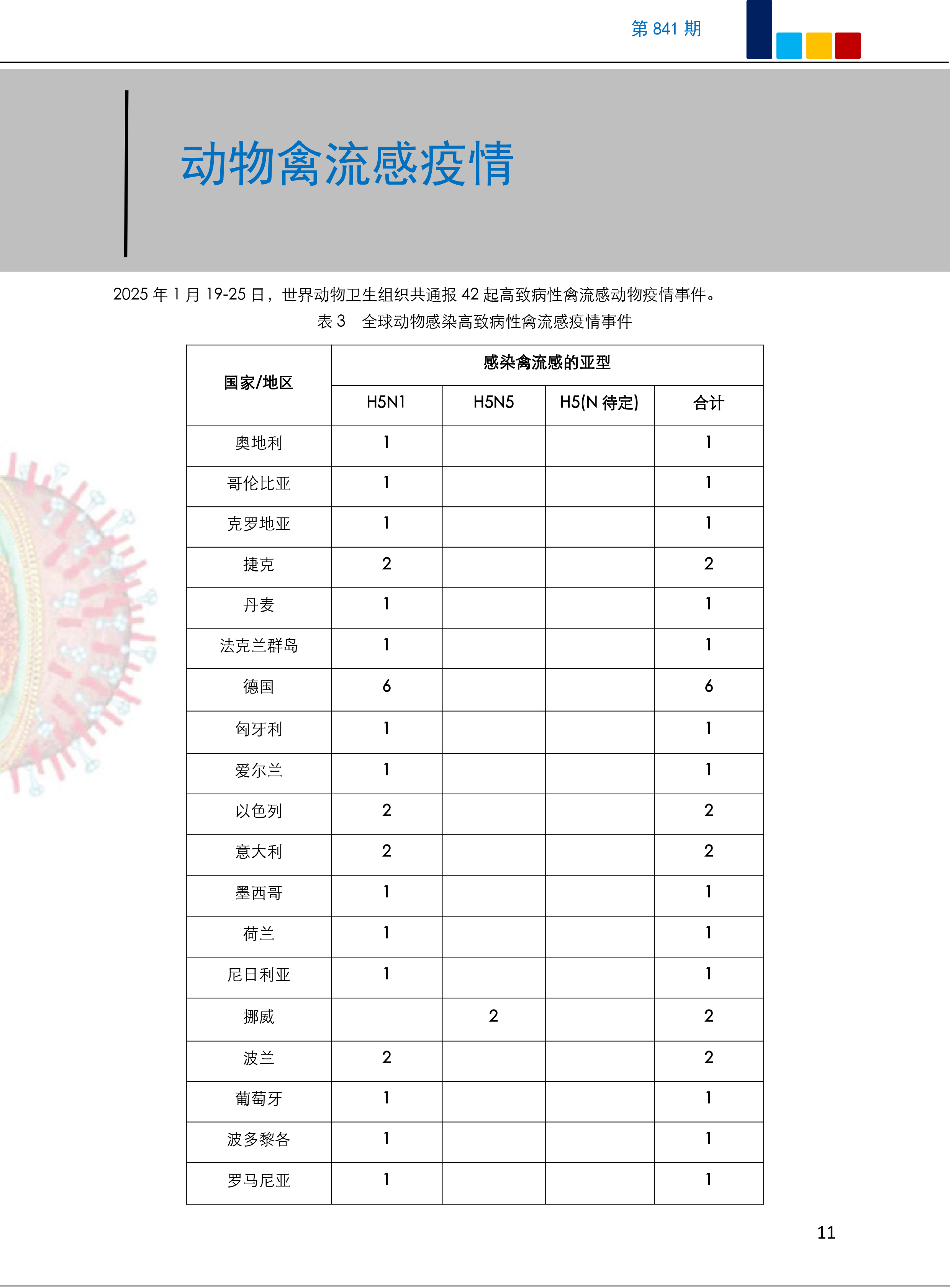 全国疫情最新信息〃全国疫情最新信息-第2张图片