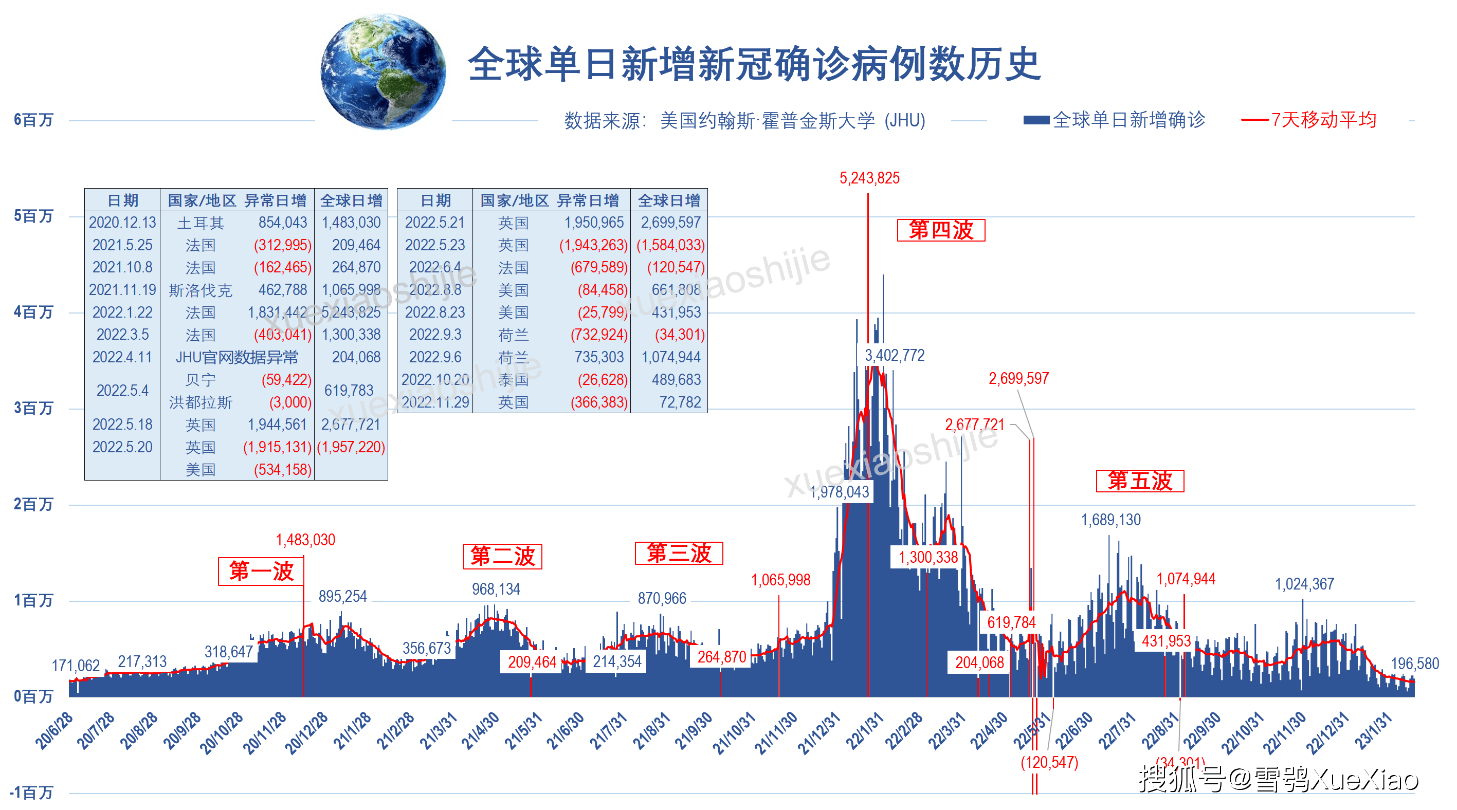 广州本轮累计报告63例感染者.广州本轮疫情累计85例感染