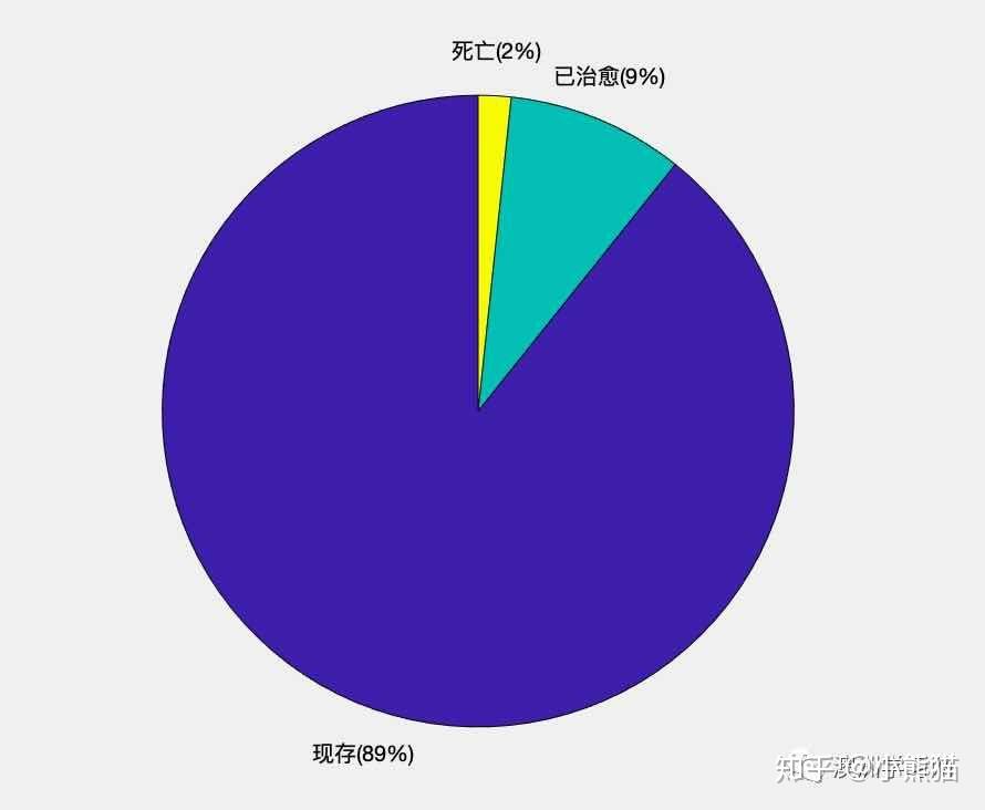 广东疫情数据〃广东疫情数据图-第2张图片