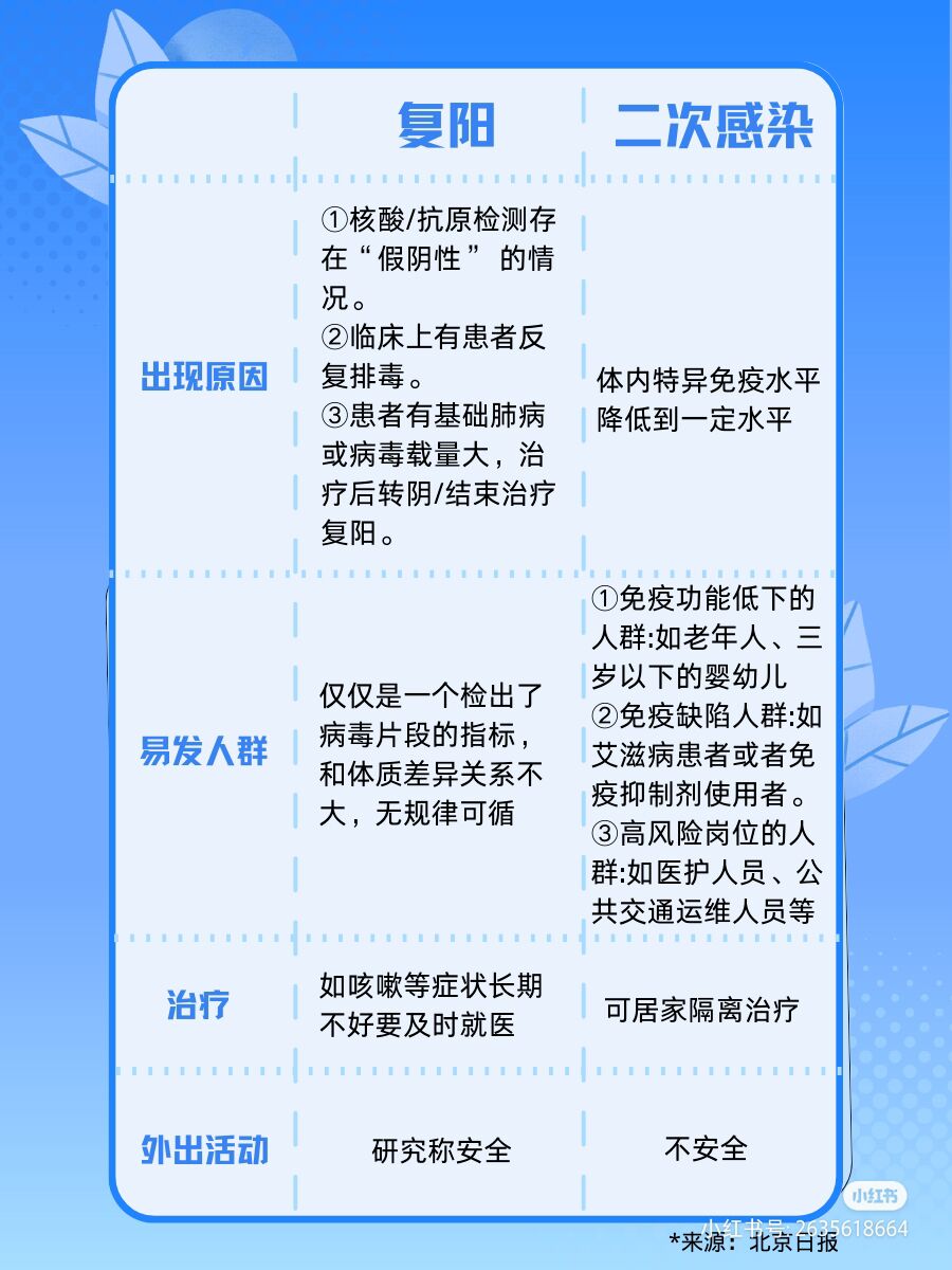 新冠仍是突发公共卫生事件.新冠病毒是突发公共卫生事件-第2张图片