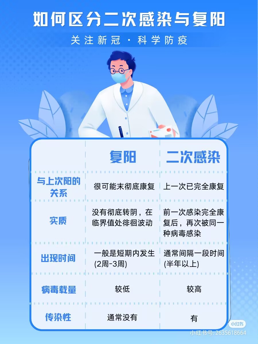 新冠仍是突发公共卫生事件.新冠病毒是突发公共卫生事件-第1张图片