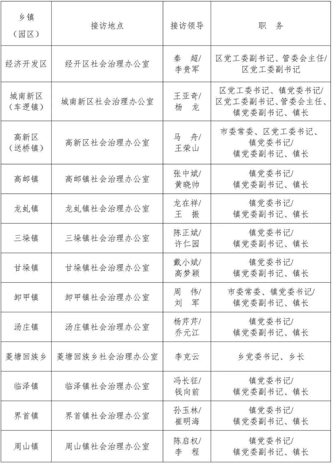 高风险地区名单,高风险地区名单怎么查-第3张图片