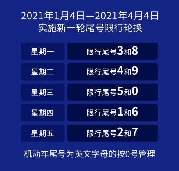 限号2021最新限号时间12月份〃限号2021最新限号时间12月份是多少-第2张图片