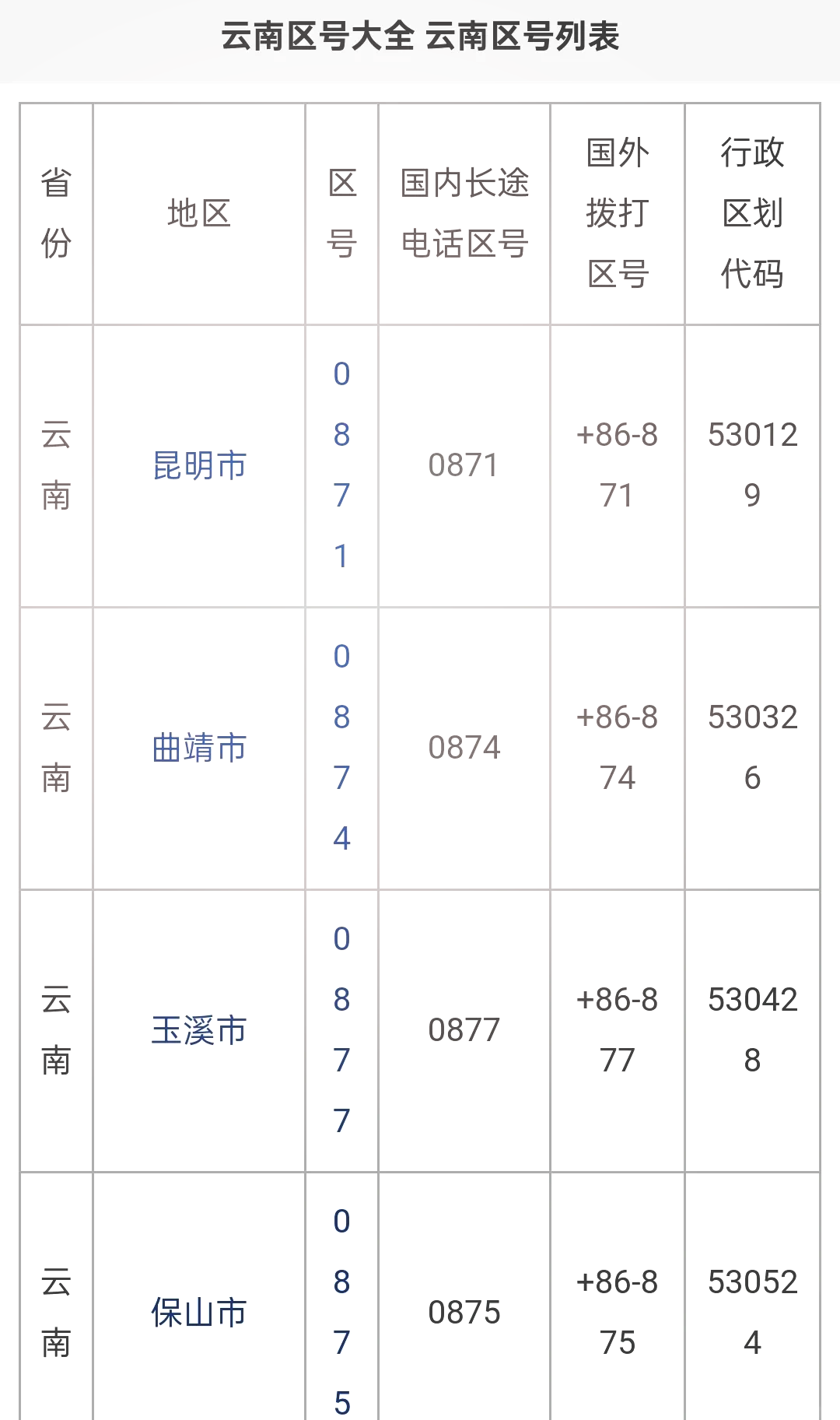 “云南新增本土确诊病例15例” 云南新增本土确诊病例15例是哪里的？-第1张图片