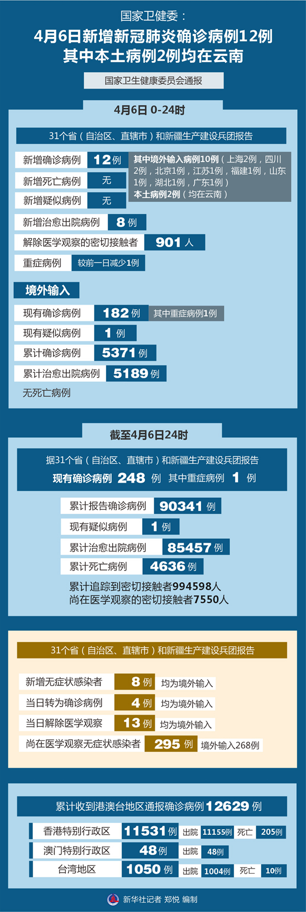 “云南新增本土确诊病例15例	” 云南新增本土确诊病例15例是哪里的？-第3张图片