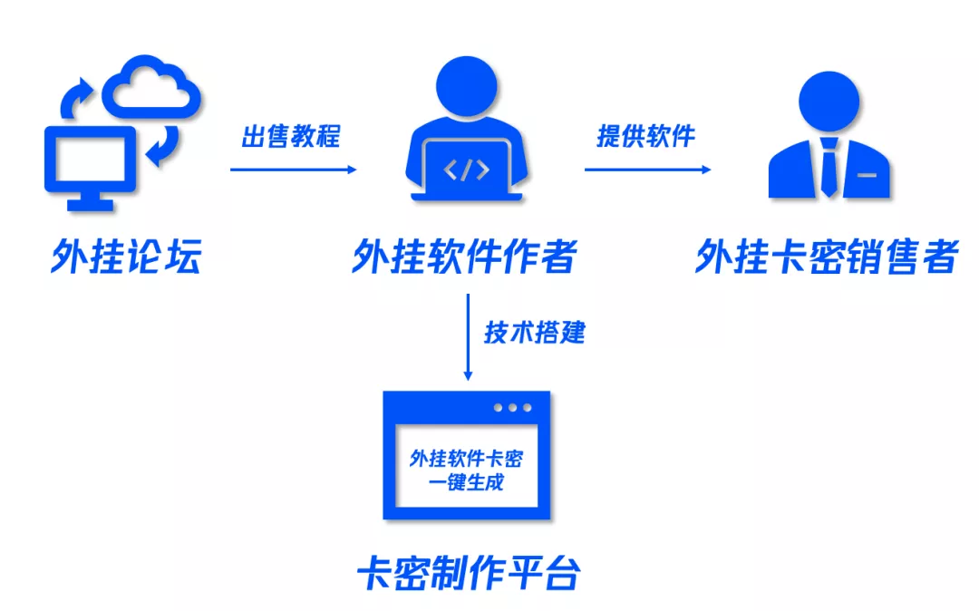 教程开挂辅助“约战麻将系统作弊辅助工具”(透视挂)辅助透视教程-第2张图片