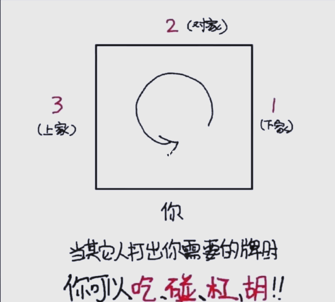 3分钟教程“欢乐麻将有没有免费挂”(透视)其实真的有挂-第2张图片
