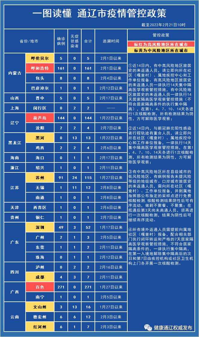 【常州疫情最新情况今天/常州疫情最新通告今天】-第1张图片