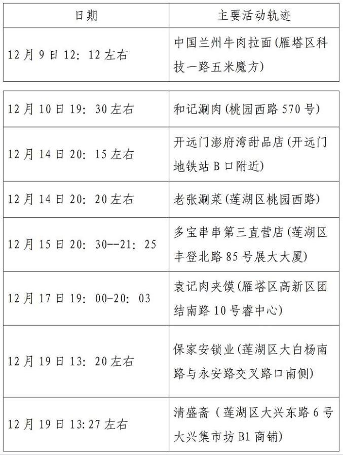 西安疫情最新消息今天新增了15例的简单介绍-第1张图片