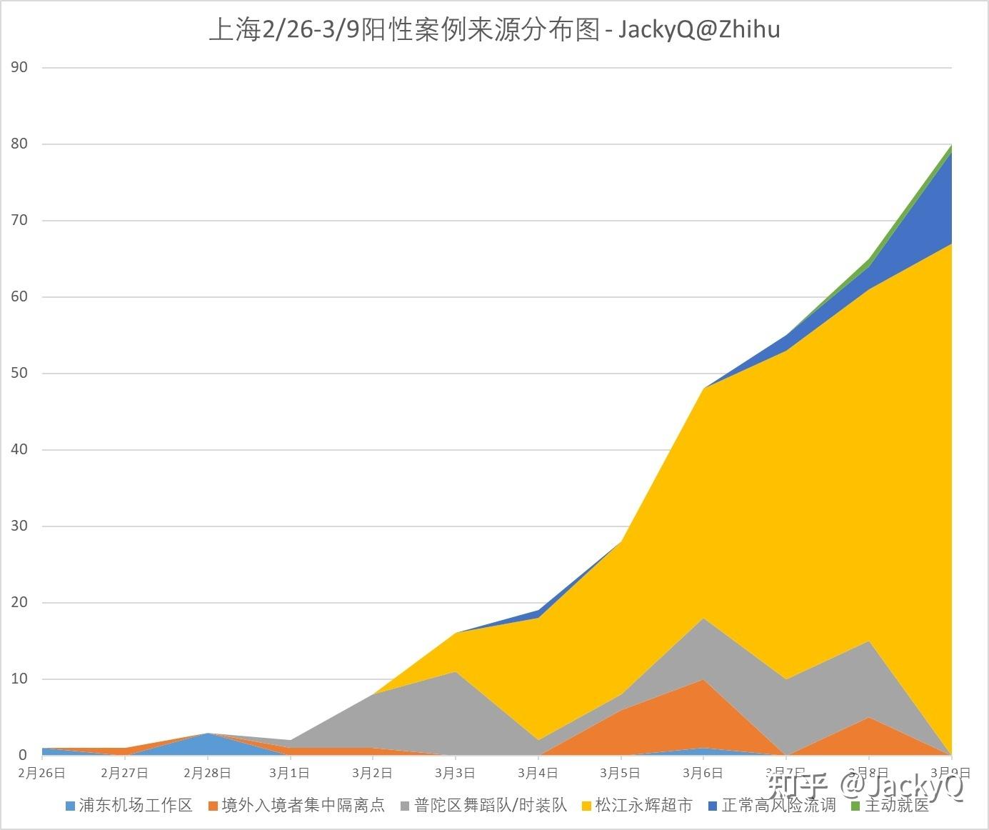 “上海新增2例本土确诊” 上海新增2例本土确诊 3例无症状？-第3张图片