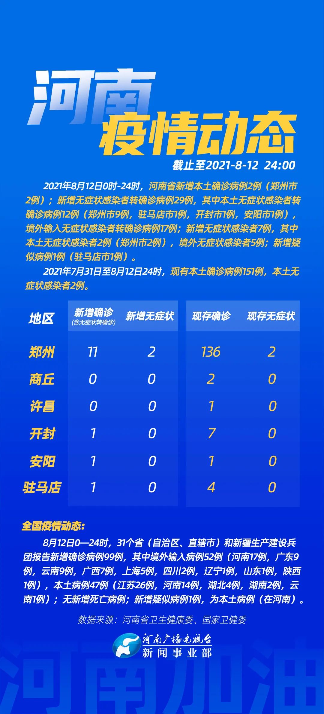 31省新增确诊33例︰(31省新增确诊33例其中本土17例)