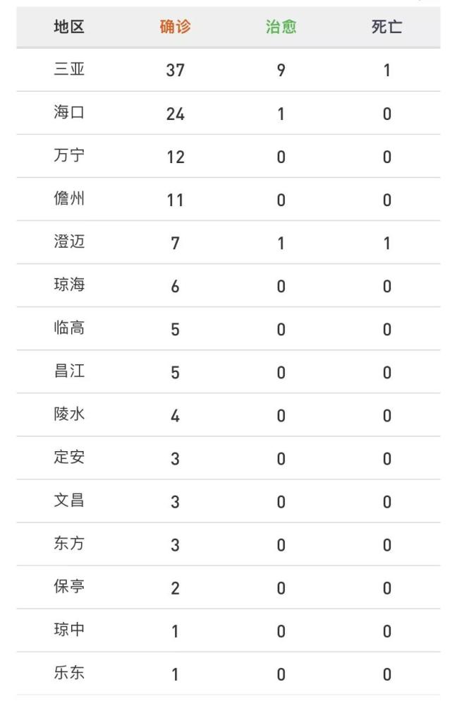 石家庄今日新增确诊病例26例︰(石家庄今日新增16例确诊病例!)-第1张图片