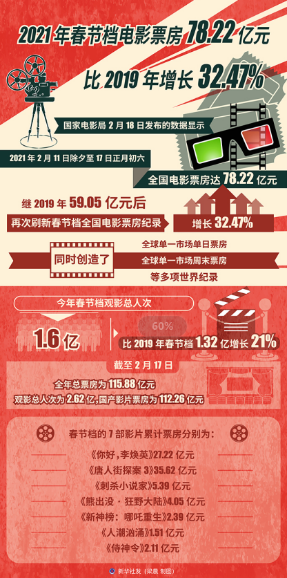 “2021年春节是几月几号	” 2021年春节是几月几号具体时间？-第1张图片