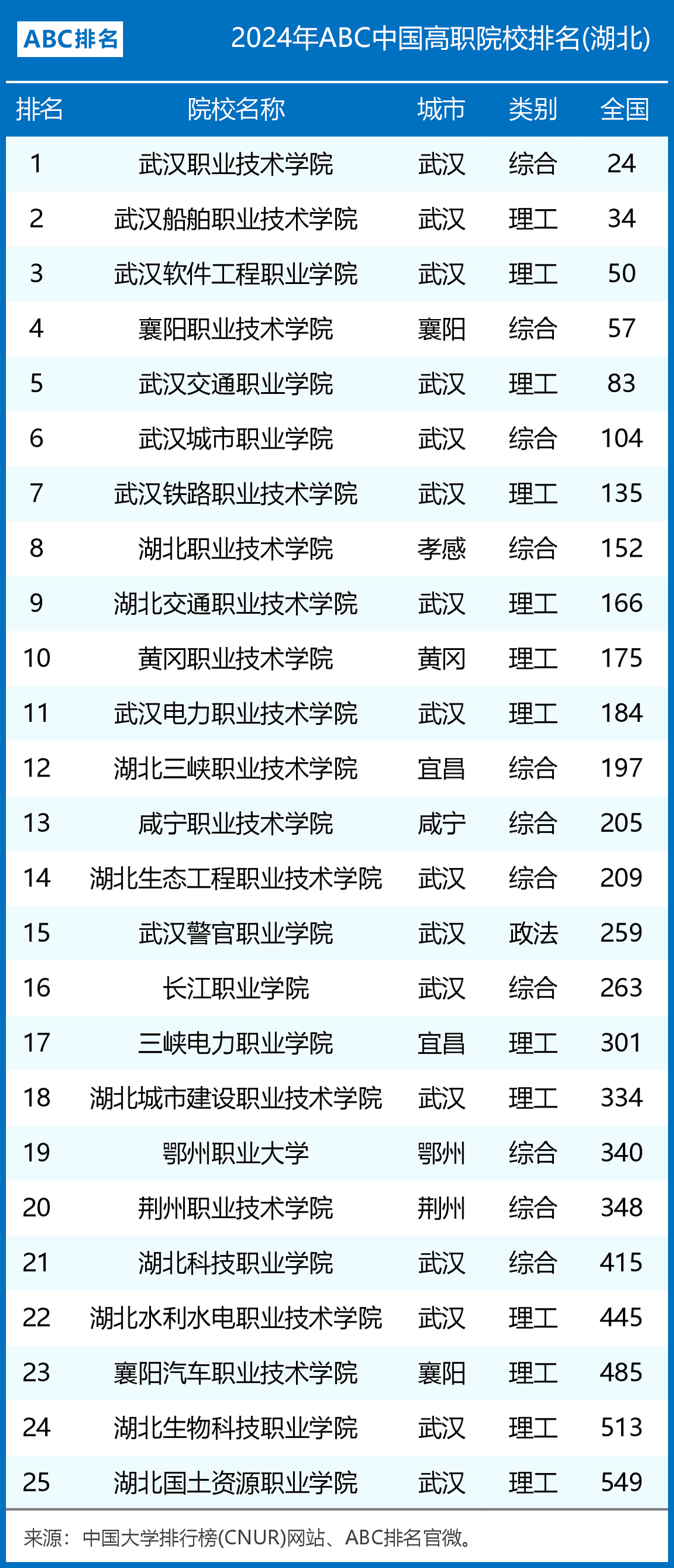 湖北新增〃湖北新增职业本科院校有哪些-第2张图片