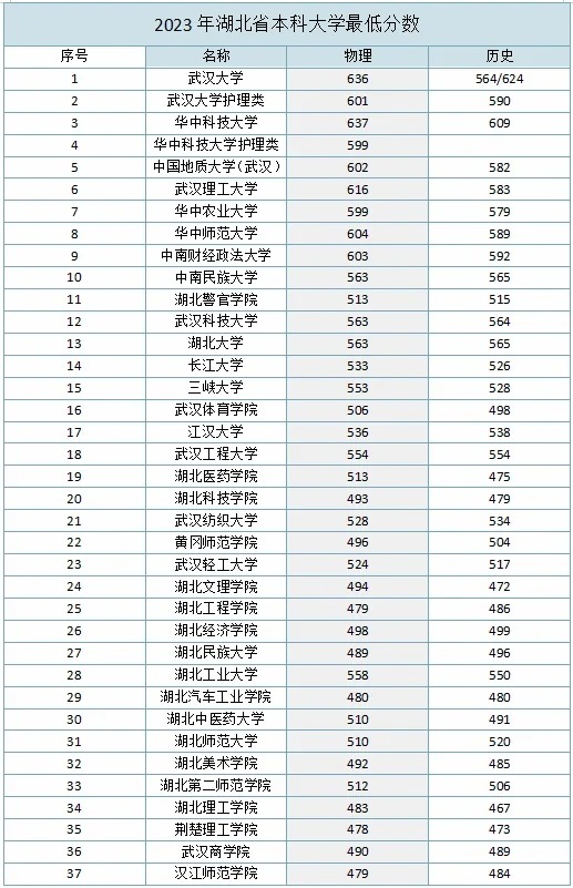湖北新增〃湖北新增职业本科院校有哪些-第1张图片