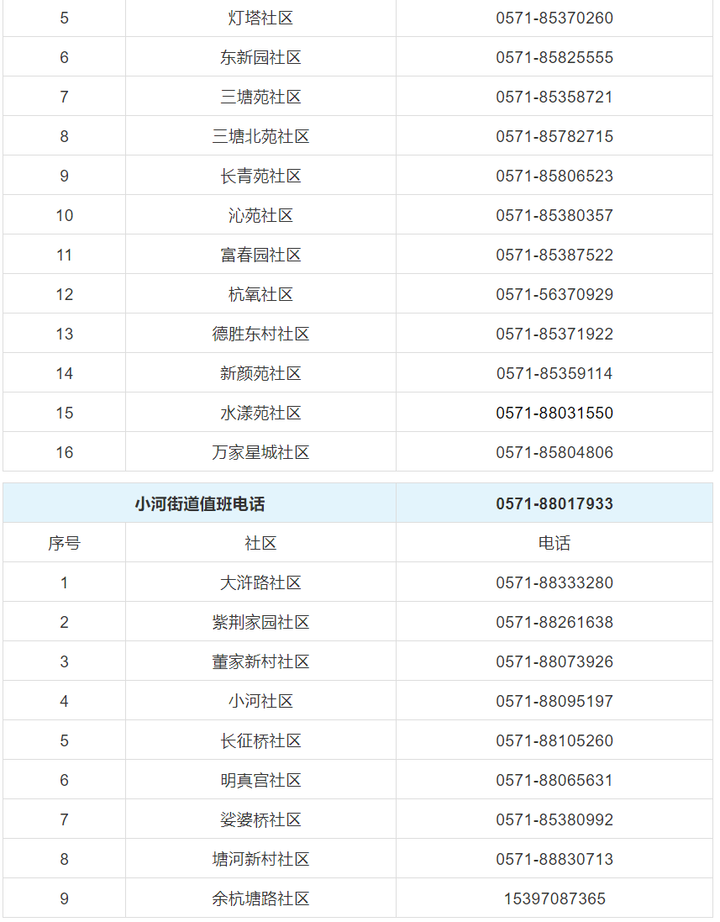 杭州最新疫情〃杭州最新疫情防控措施及问题-第1张图片