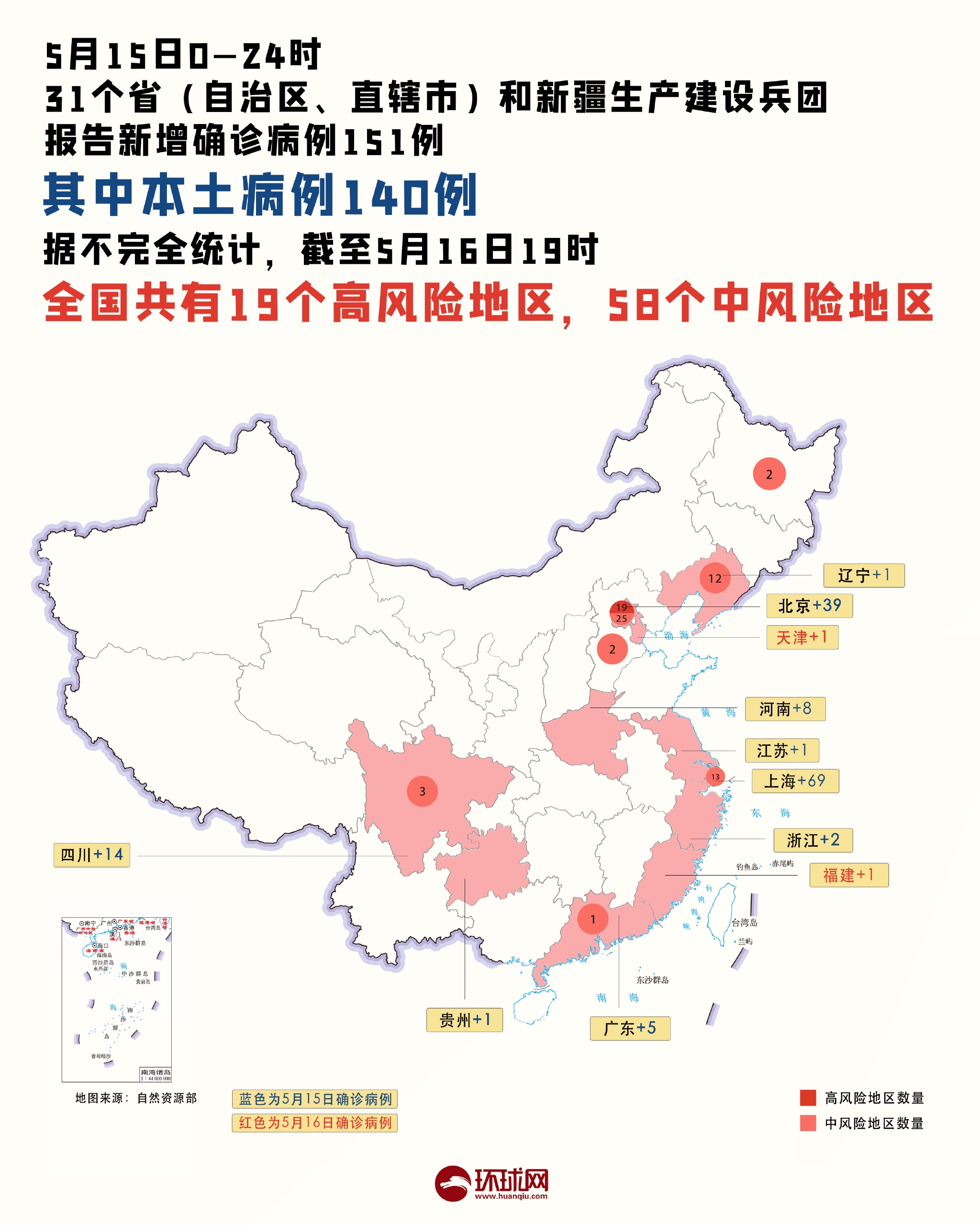 31省区市新增57例本土确诊︰(31省区市新增确诊17例本土2例)-第2张图片
