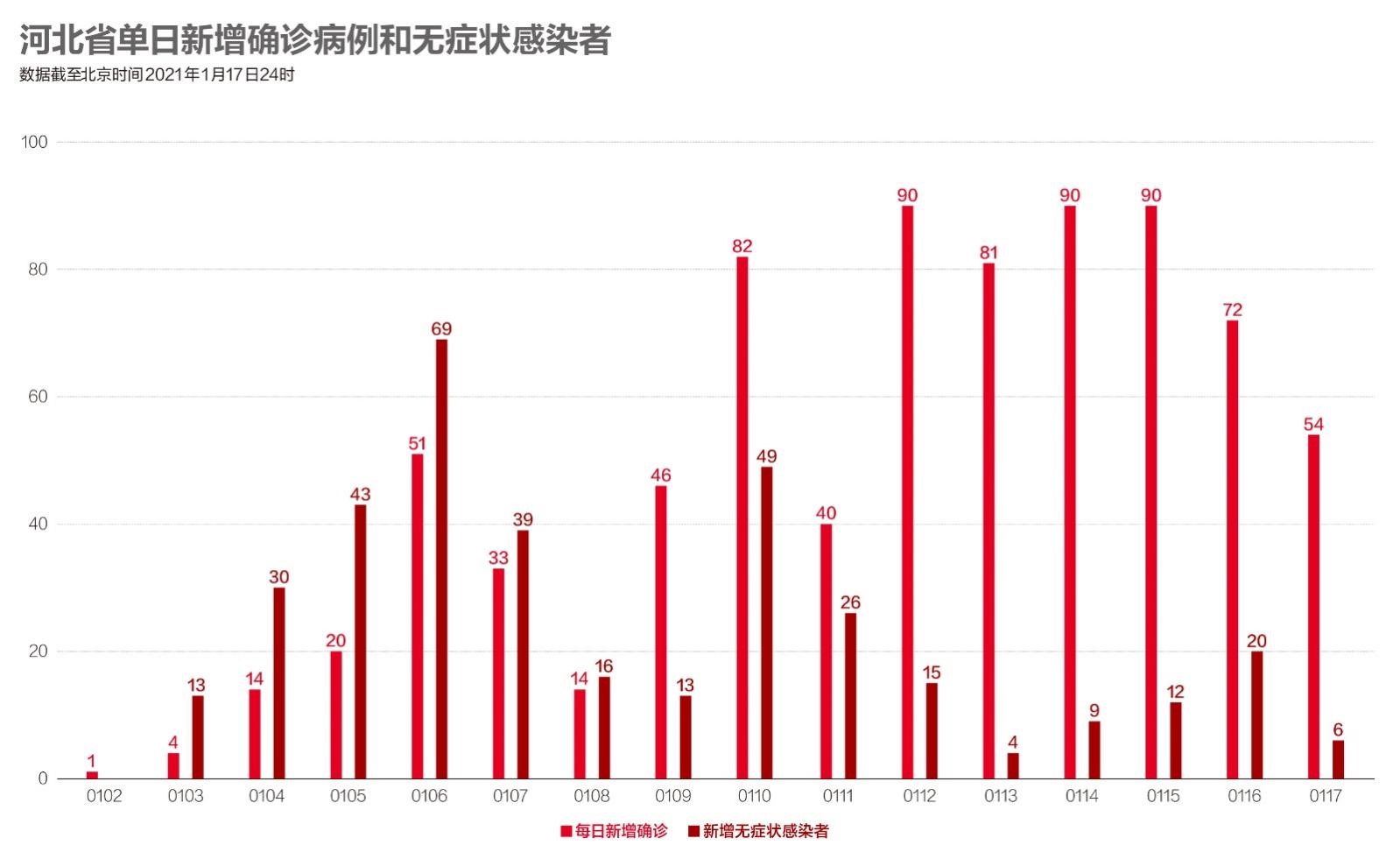 31省新增本土确诊7例均在广西.广西新增病例在哪个城市-第2张图片