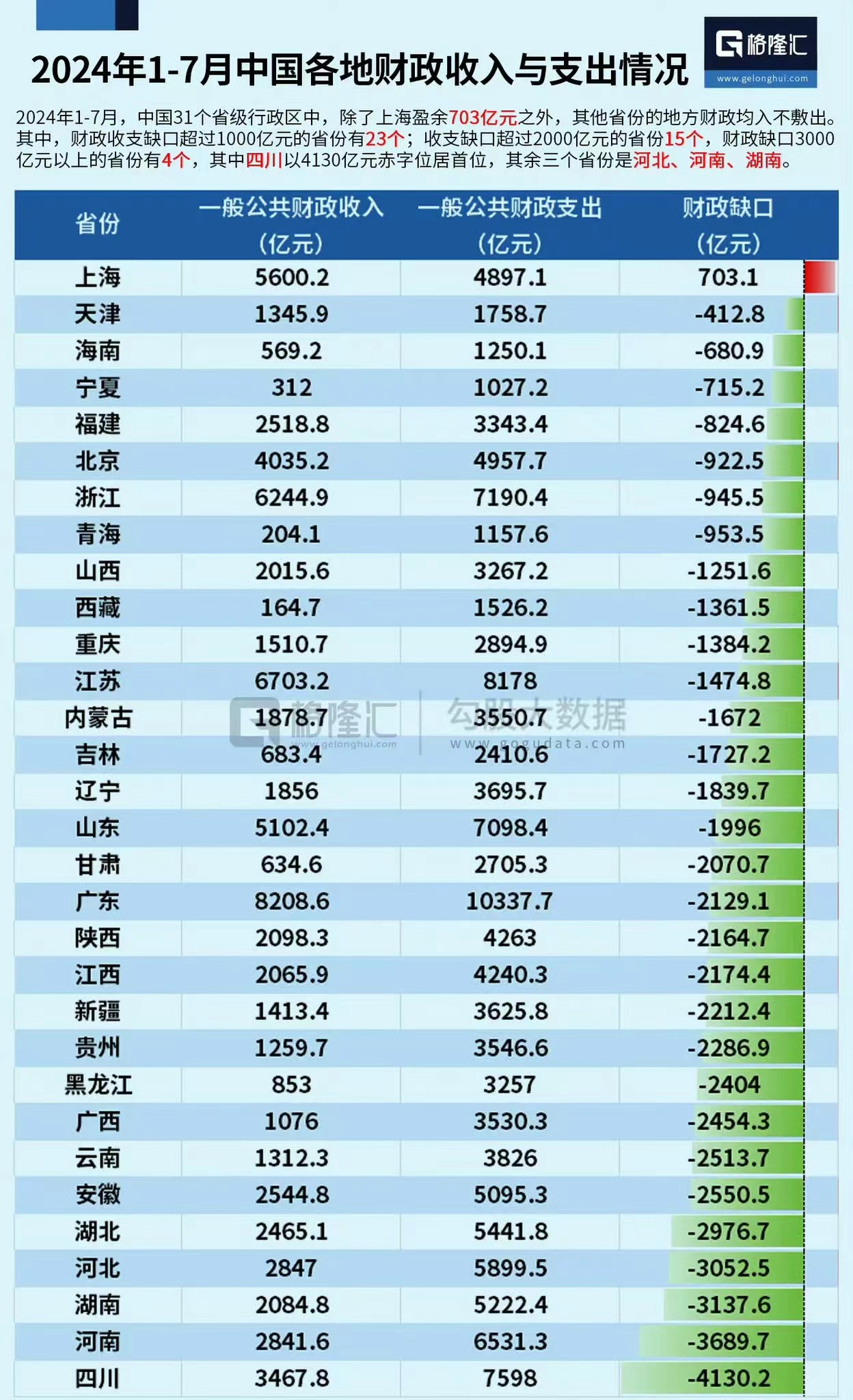 31省区市新增25例︰(31省区市新增1)-第1张图片