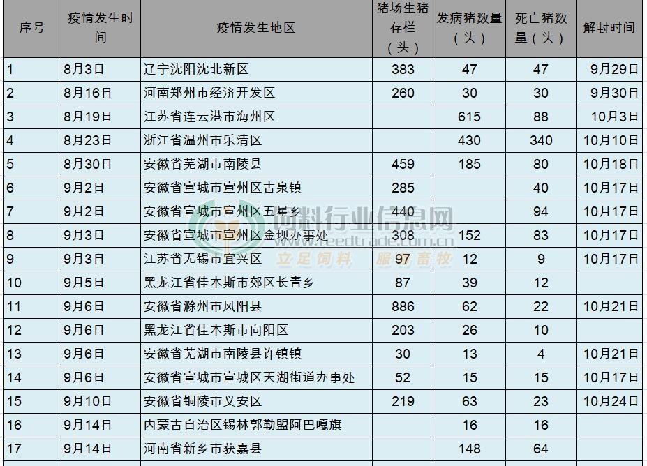 【河北保定疫情/河北保定疫情最新情况】-第2张图片