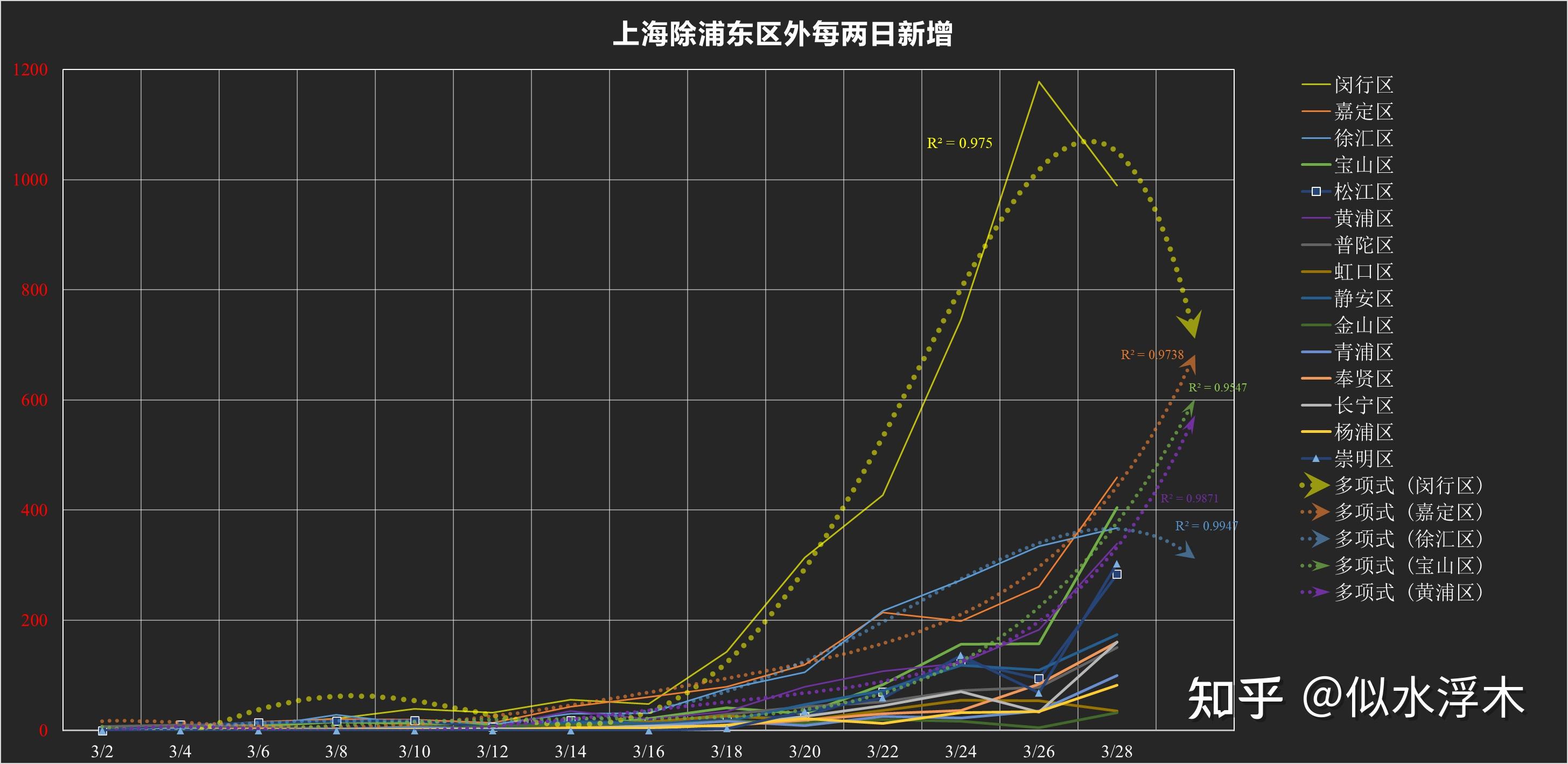 【上海新增2例本土无症状感染者/上海新增2例本土无症状感染者】