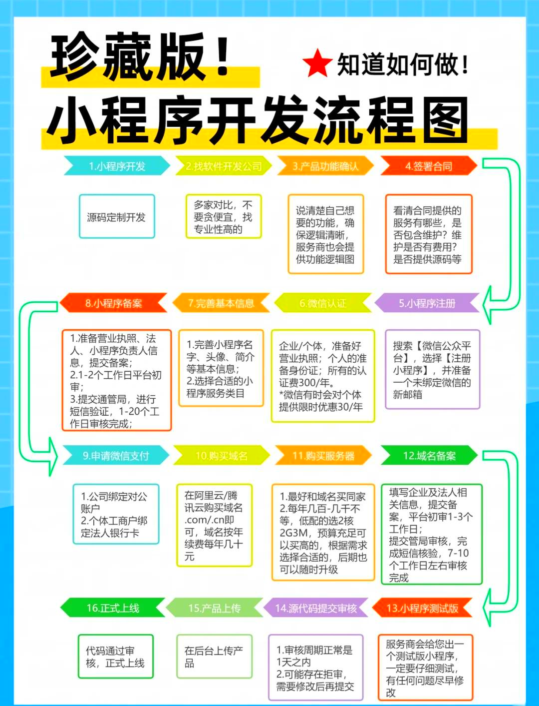 教程辅助“小程序微乐麻将万能开挂器”开挂(透视)辅助-第2张图片