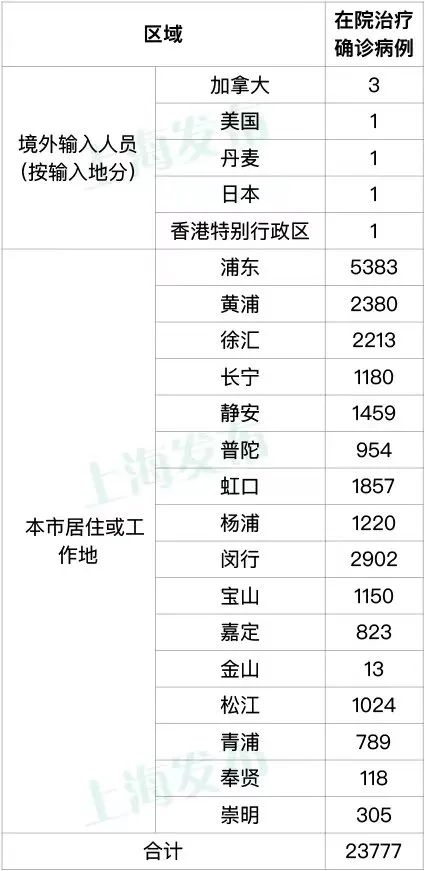 深圳新增9例确诊病例〃深圳新增9例确诊病例详情-第1张图片