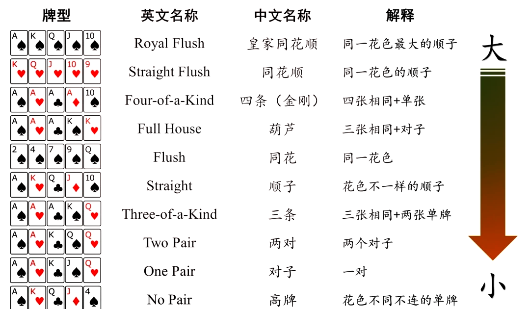 玩家必看教程“德扑之星私人局辅助”(透视)开挂辅助脚本+详细开挂安装教程-第3张图片