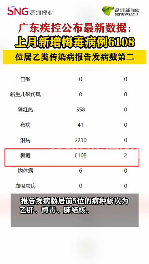 【31省区市新增3例本土病例/31省区市新增确诊7例 本土3例】-第2张图片