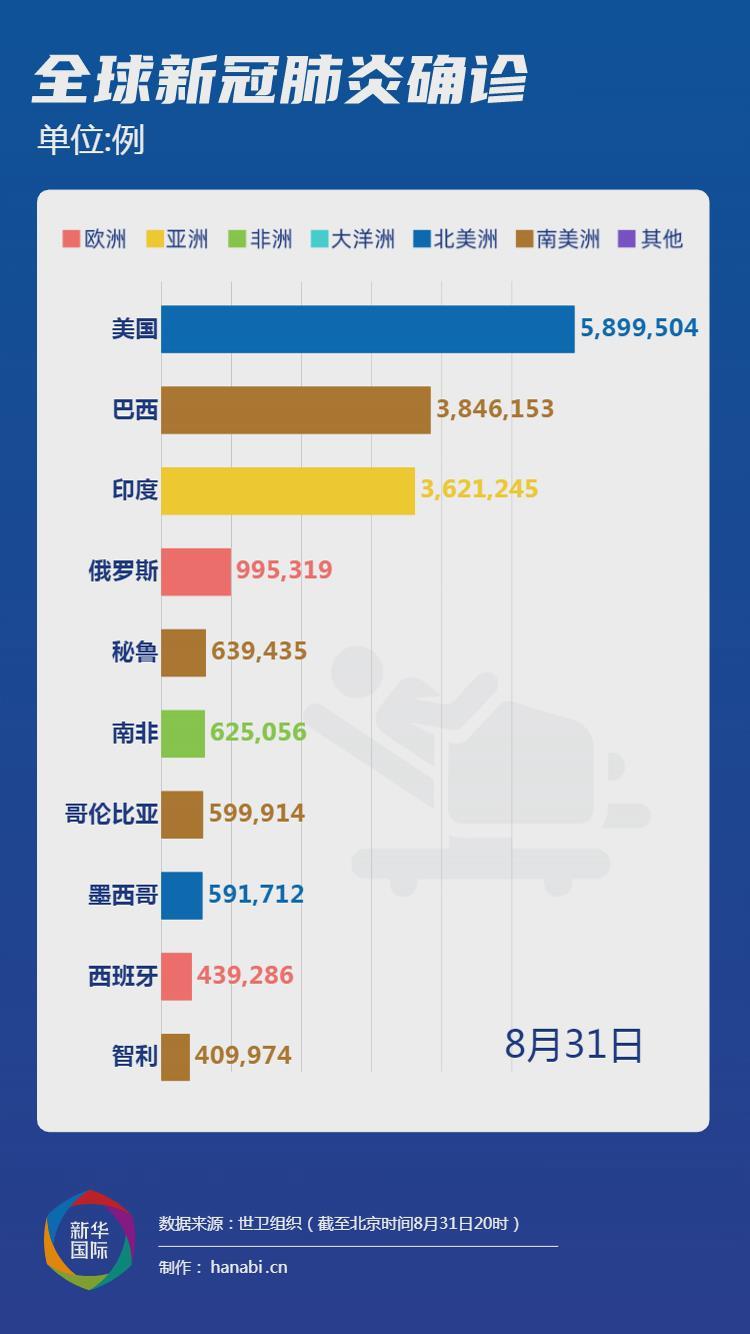 美国确诊超45万例,美国确诊超45万例病例-第1张图片
