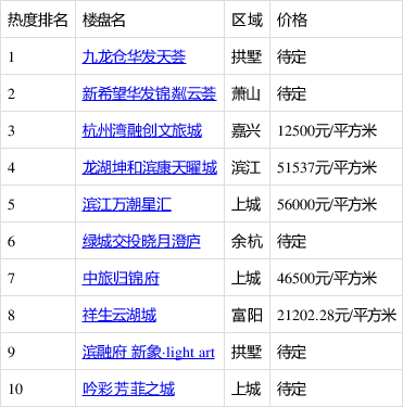 肺炎今天新闻最新.九龙仓华发天荟值得买吗-第1张图片