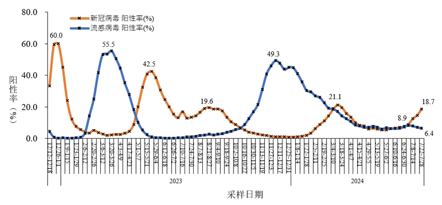 上海新增疫情最新情况〃上海新增新冠情况-第3张图片