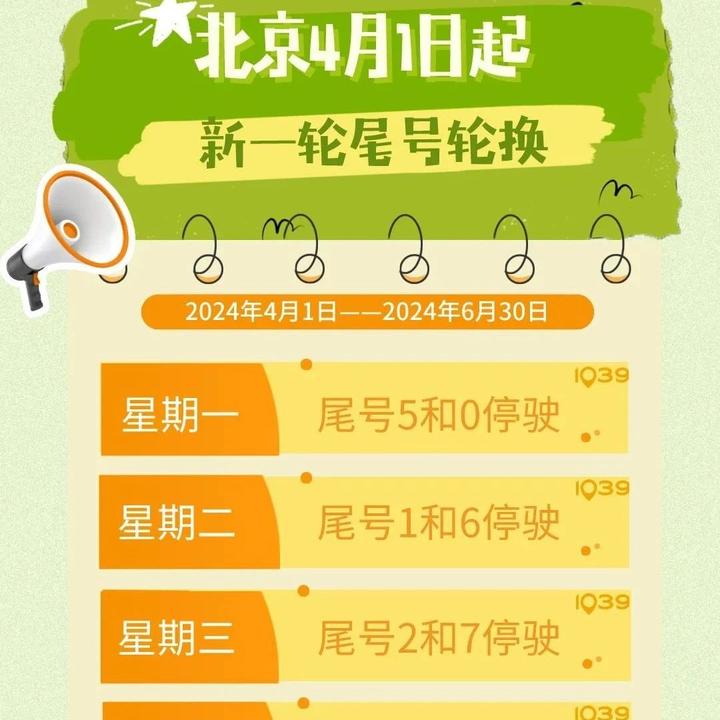 2021最新限号通知,最新限号规则-第2张图片