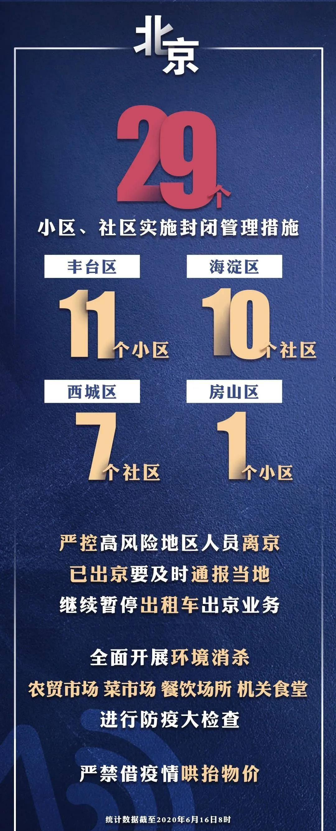 北京疫情最新报告︰(北京 疫情最新)-第1张图片