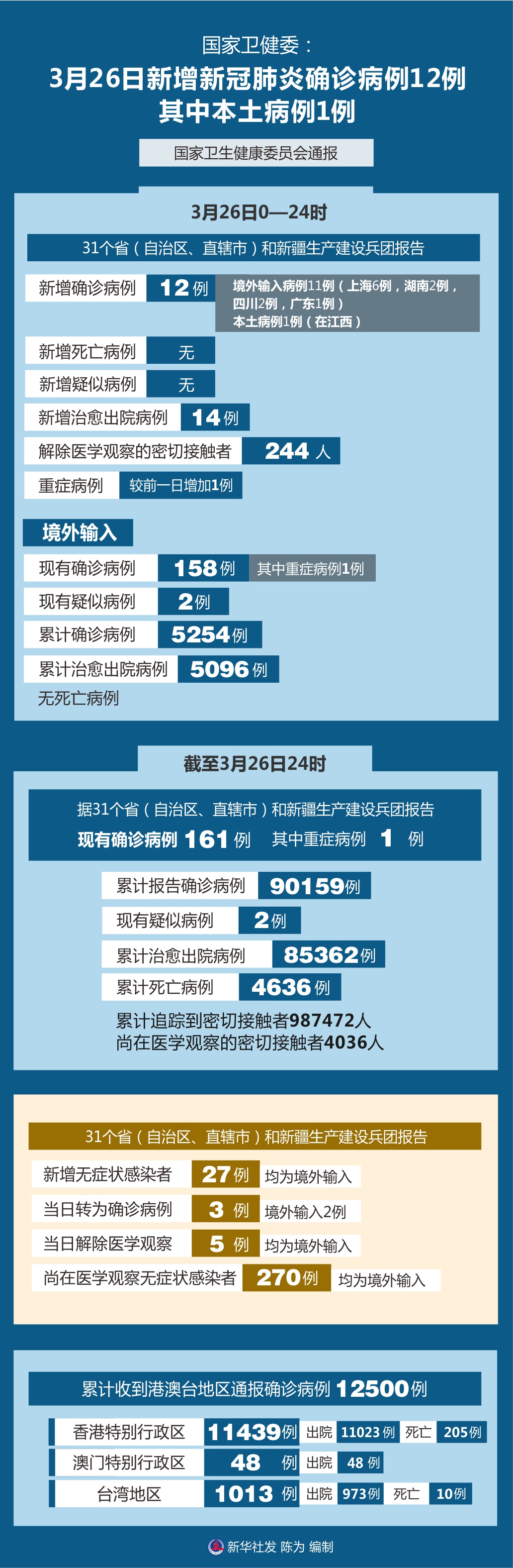 「安阳新疫情最新消息」〃安阳新冠肺炎最新消息-第3张图片