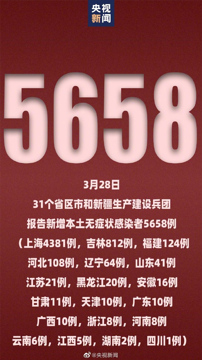 31省份新增确诊21例:本土1例︰(31省份新增确诊43例 本土28例)-第3张图片