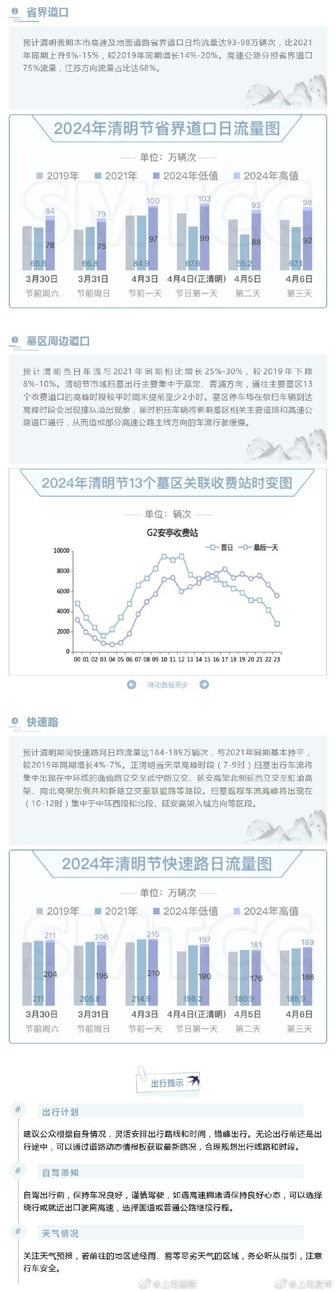 高速清明节免费几天2024︰(高速清明节免费到什么时候)-第2张图片