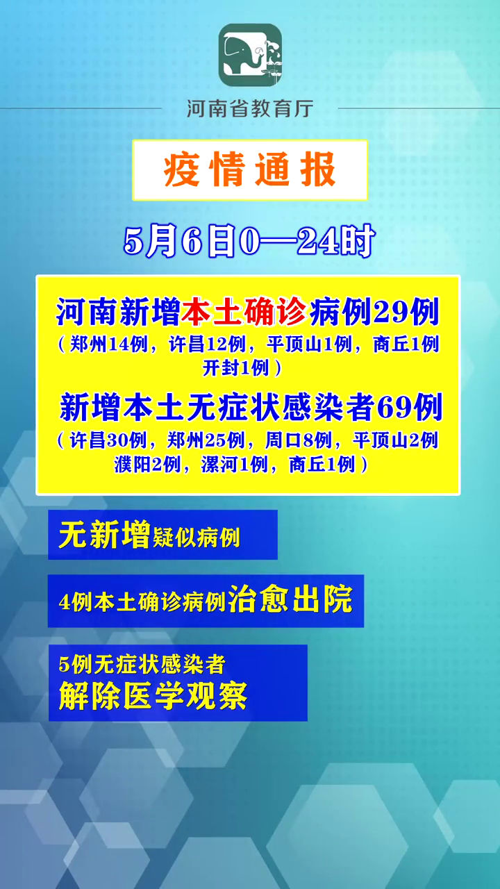「河南新增本土确诊病例15例」〃河南新增本土12例-第1张图片